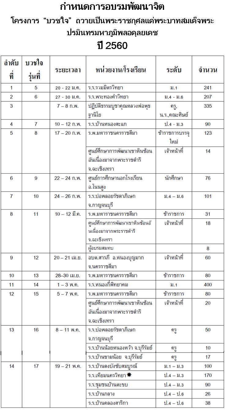 กำหนดการอบรมพัฒนาจิตปี 2560 กำหนดการอบรมพัฒนาจิตปี 2560