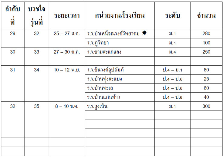 กำหนดการอบรมพัฒนาจิตปี 2560 กำหนดการอบรมพัฒนาจิตปี 2560