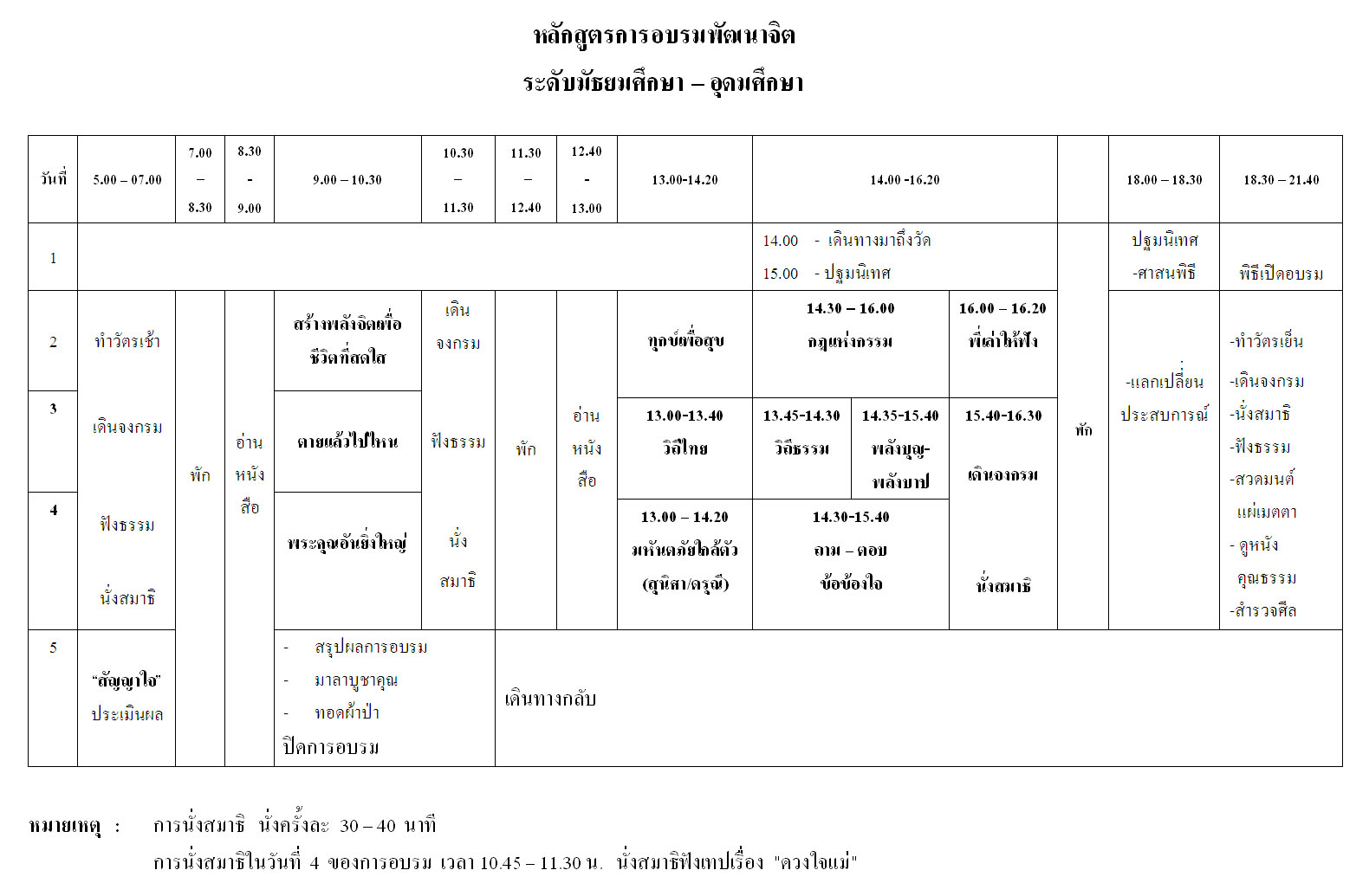 หลักสูตรอบรมพัฒนาจิต สำหรับเด็กโต