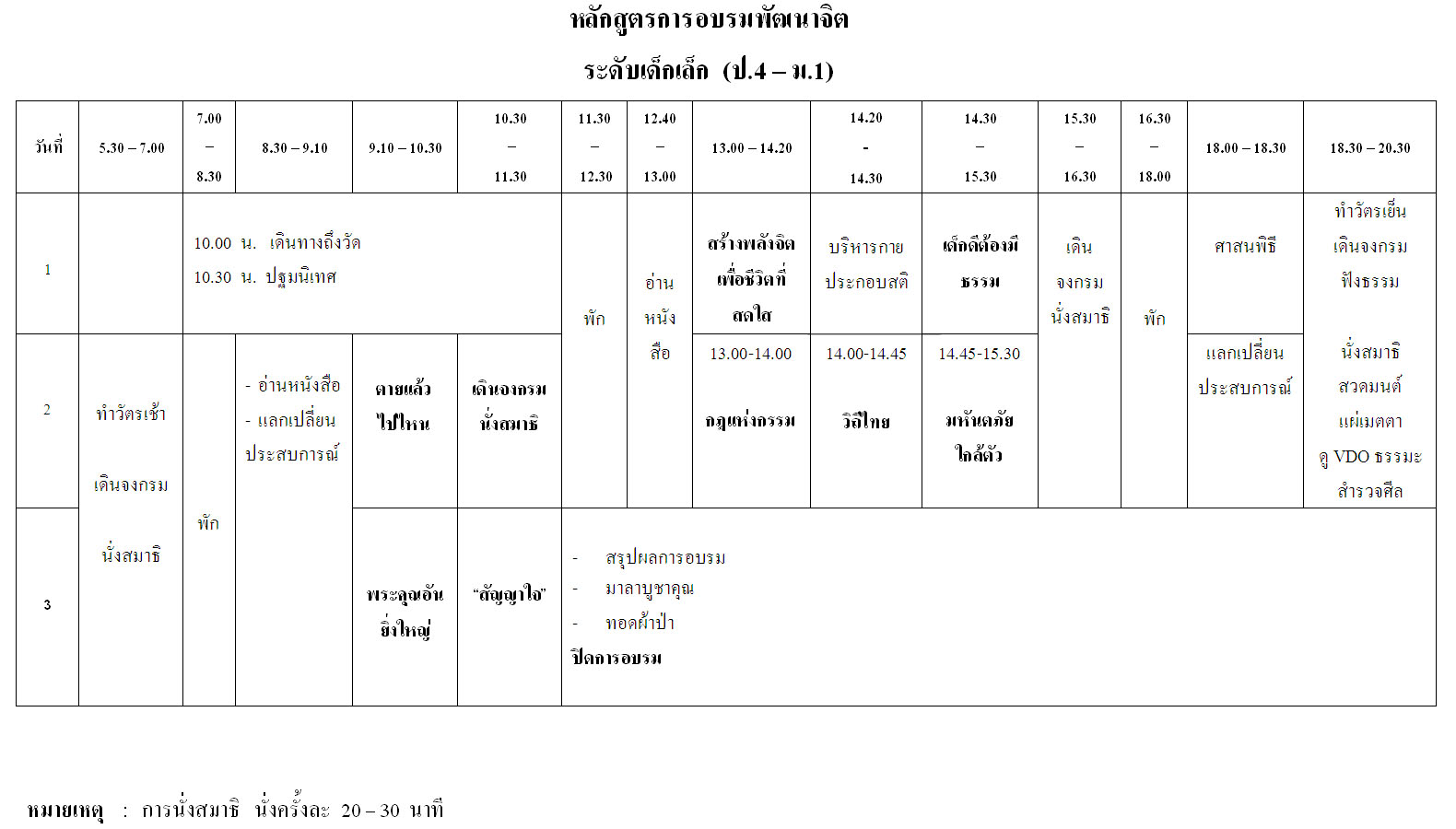 หลักสูตรสำหรับเด็กเล็ก (ป.4 – ม.1) 3 วัน